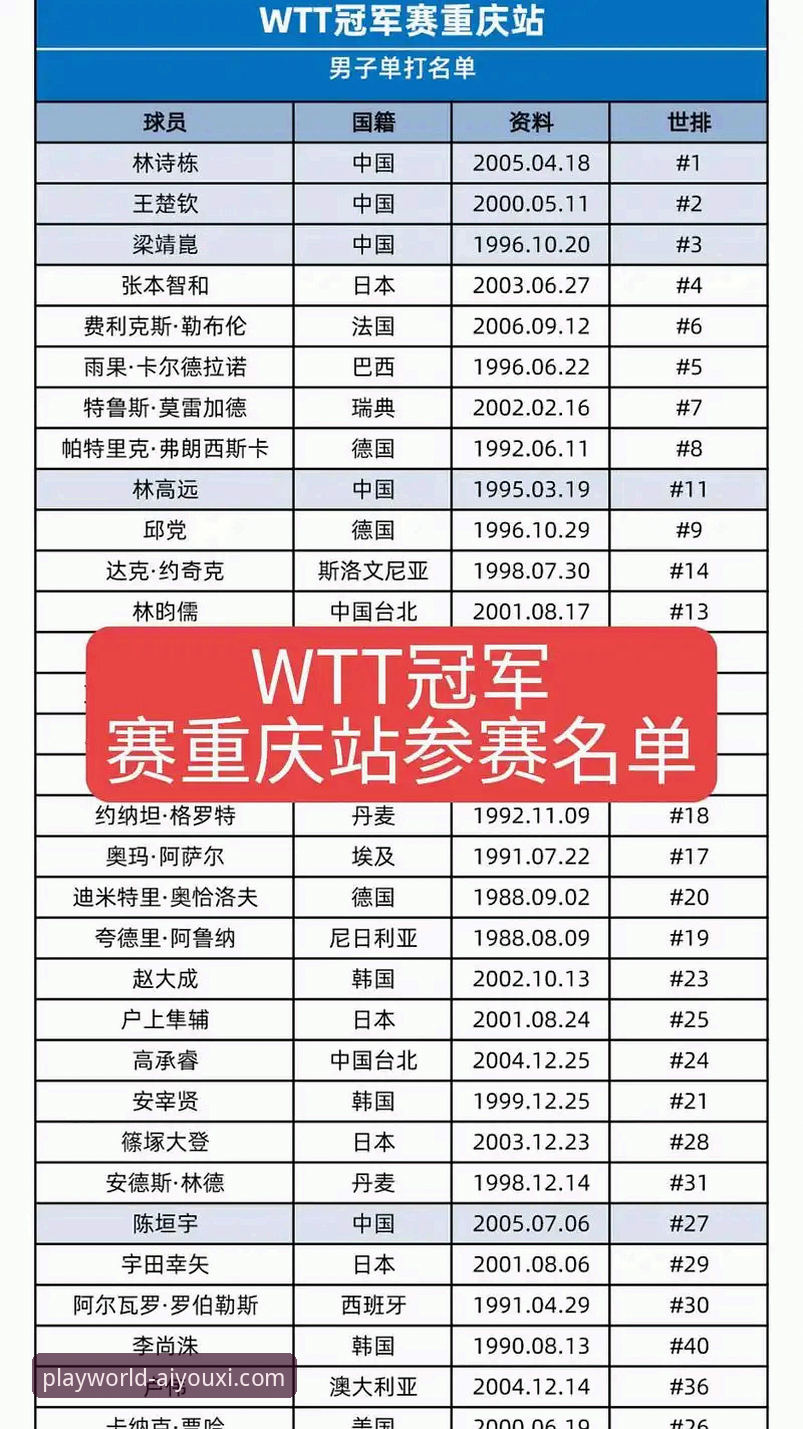 爱游戏官网电脑版最新版 一场青春风暴的技术复盘:WTT重庆赛决赛深度解析